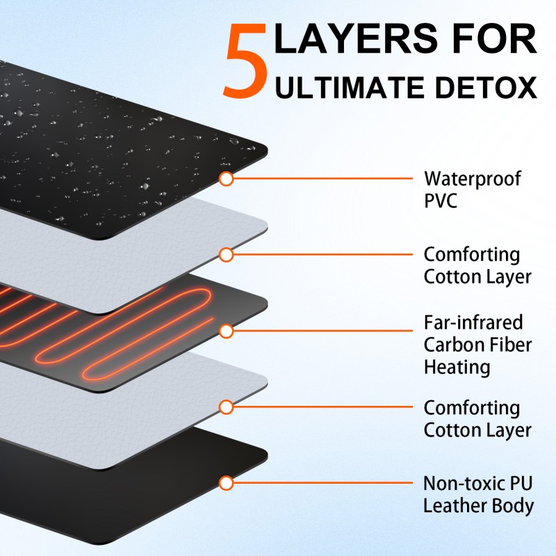 SAUNA AIR portable far infrared sauna blanket with bag for fast sweating and detox, slimming blanket wrap