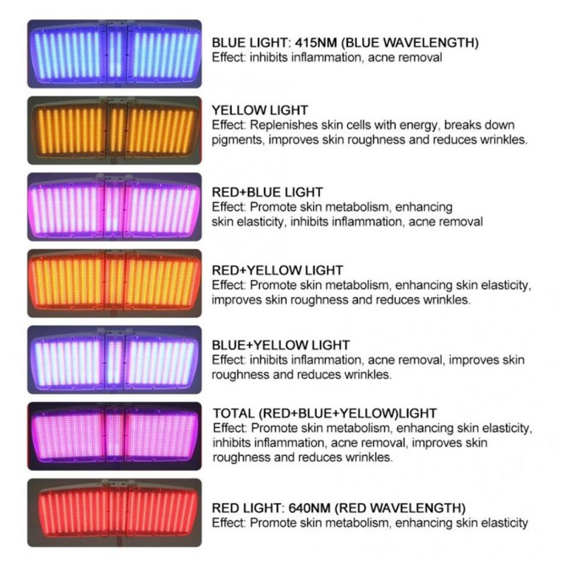 BIOlight photon therapy PDT light