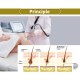 Alexandrite Long Pulse Laser 755nm 1064nm GENTAL MAX PRO laser hair removal machine