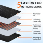 3zone infrared sauna blanket 4