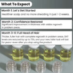 Dr Medsam hair regrowth microneedle serum for dermaroller - Image 2